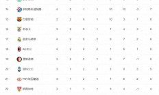 ac米兰下载-包含比利亚雷亚尔主场胜利，积分榜稳居中游的词条